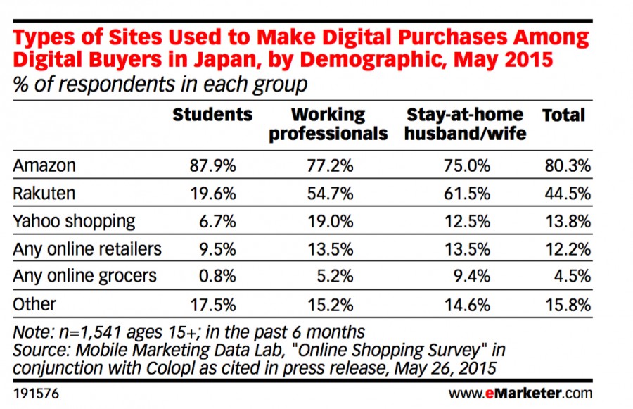 8 Key Facts About Japan E-commerce