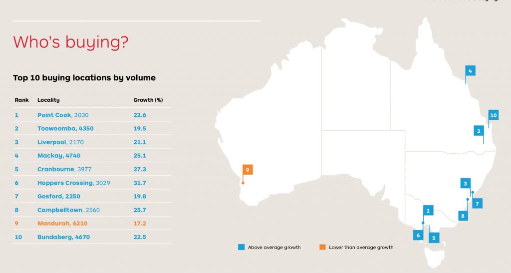 Australia e-commerce and key growth
