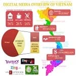 Digital media in Vietnam SMU wiki page