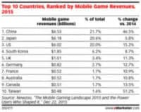8 key facts about Japan Mobile Game Industry