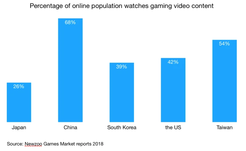 8 key facts about Japan Mobile Game Industry (update Mar 2019)