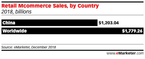 9 key facts about China digital landscape