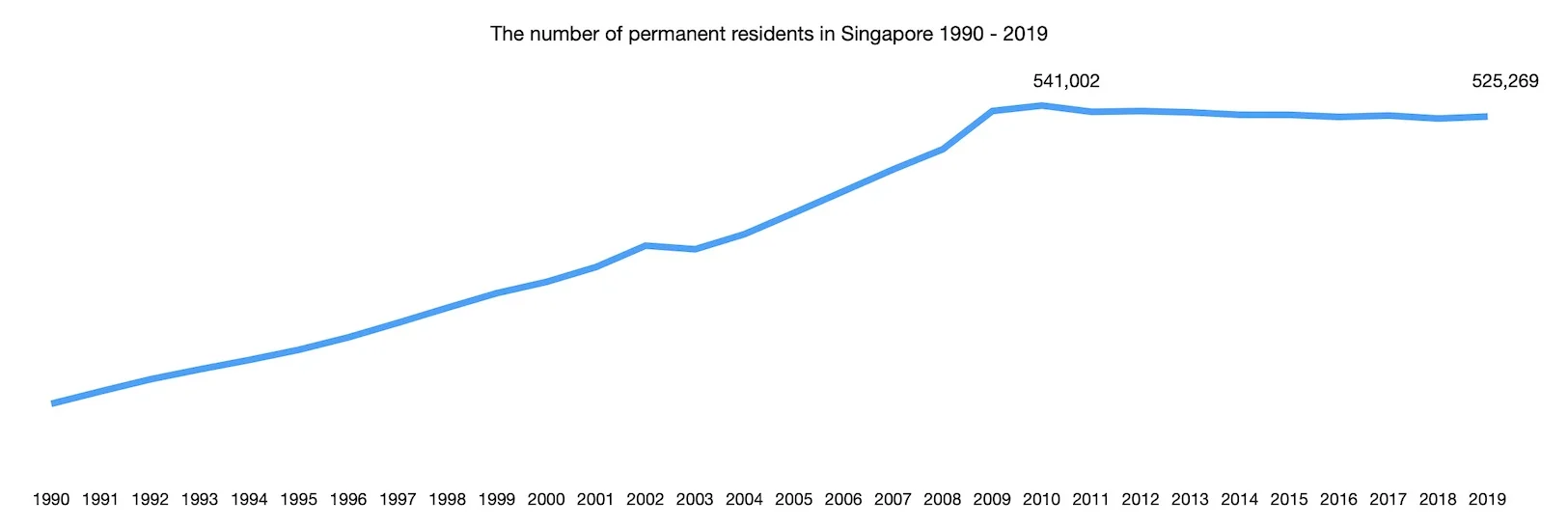 What Singapore General Election 2020 result means for foreigners