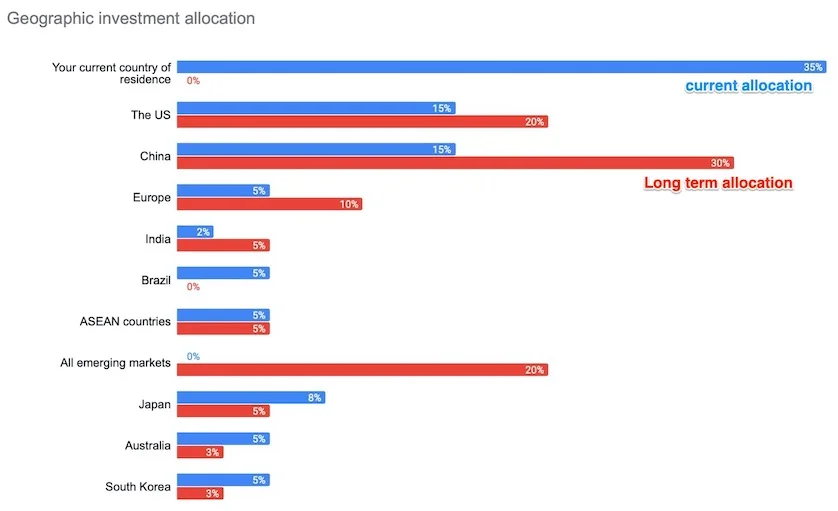 How to apply Ray Dalio's sharings to your personal finance?