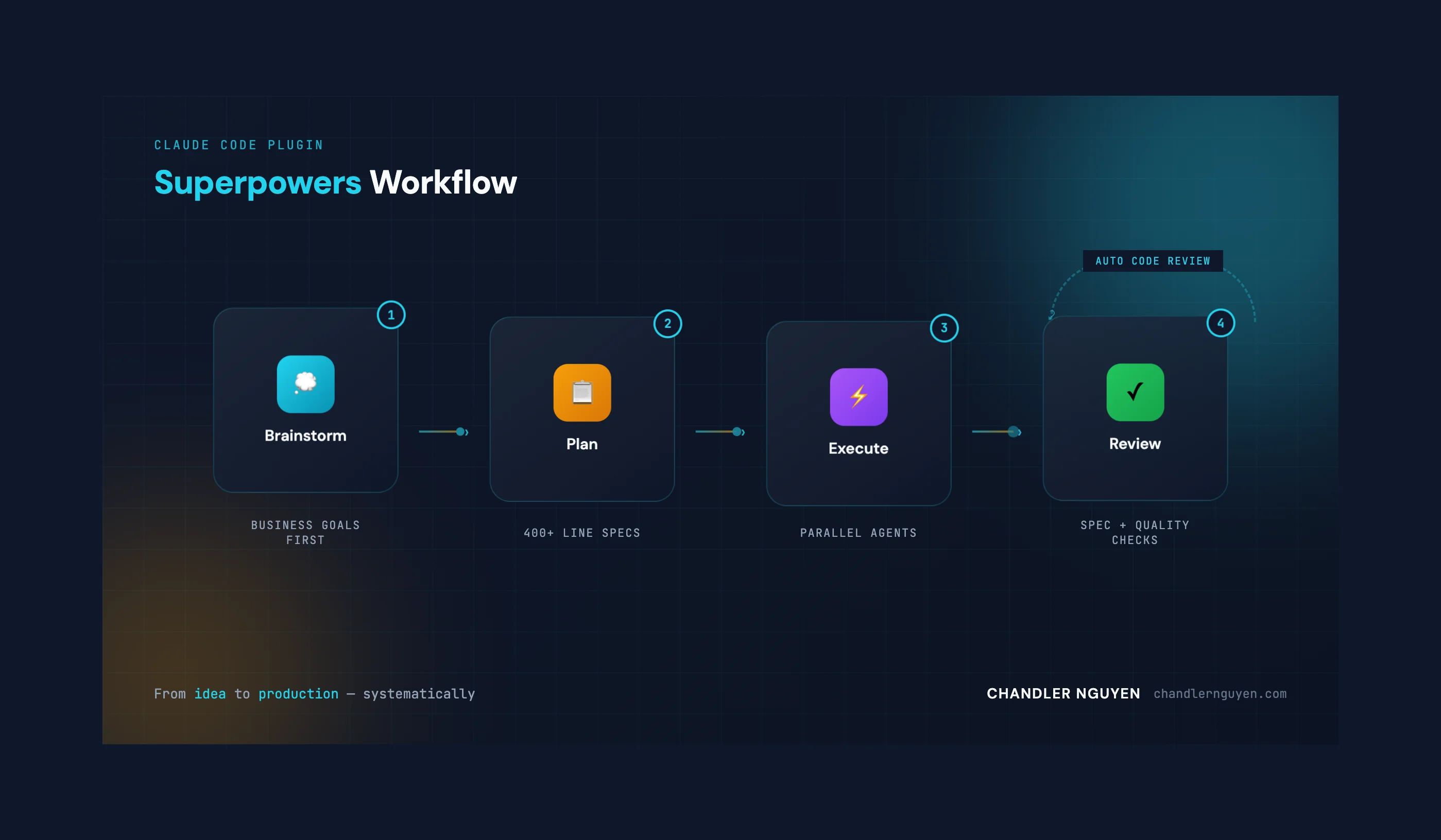 How I Rebuilt My Blog Backend in 4 Days with Claude Code