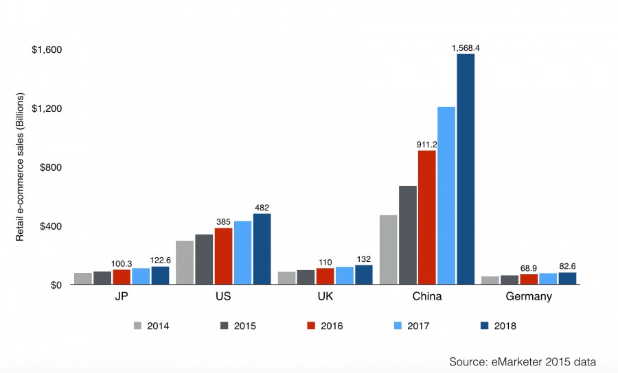 8 key facts about Japan Digital Marketing Landscape - Chandler Nguyen