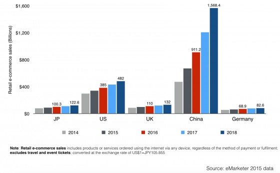 8 key facts about Japan e-commerce