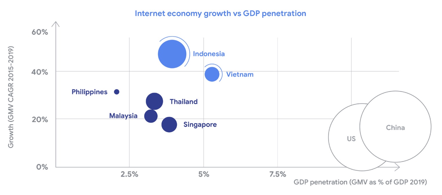 Company economic growth. Economic growth in East Asia. Econom growth is. Vietnam growing.