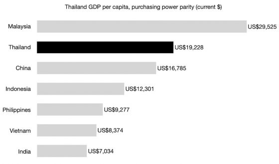 Thailand e-commerce landscape: key trends and data points (update 2020 ...