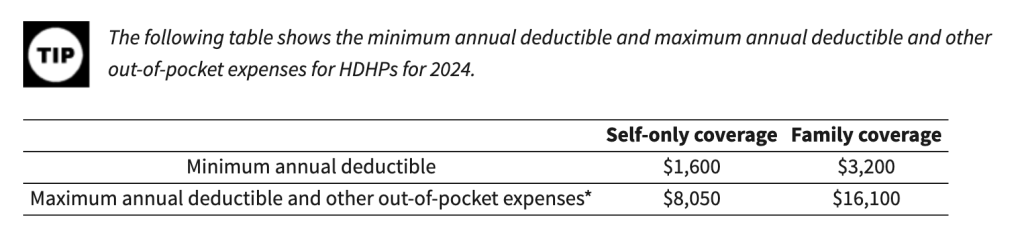 minimum annual deductible and maximum annual deductible and other out-of-pocket expenses for HDHPs for 2024, IRS