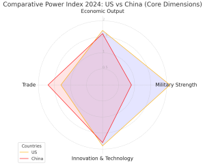 2024 great power index by Ray Dalio